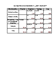 Đề kiểm tra học kỳ I Môn Toán − lớp 7 (Đề 18)