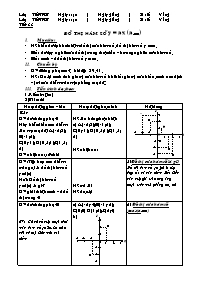 Bài giảng lớp 7 môn Đại số - Tiết 33: Đồ thị hàm số y = ax (a # 0)