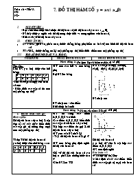 Bài giảng lớp 7 môn Đại số - Tuần 16 - Tiết 33 - Bài 7: Đồ thị hàm số y = ax ( a # 0)