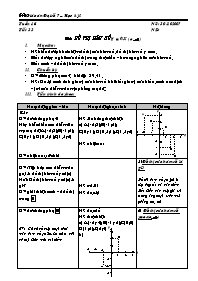Giáo án môn Đại số 7, năm 2007 - 2008 - Tiết 33: Đồ thị hàm số y = ax (a khác 0)