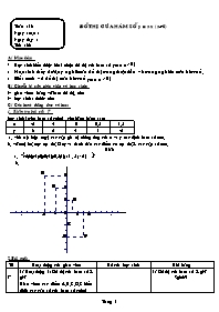 Giáo án môn học Đại số lớp 7 - Đồ thị của hàm số y = ax (a khác 0)