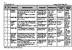 Kế hoạch bộ môn Hình học 7 - Trường THCS Thôn